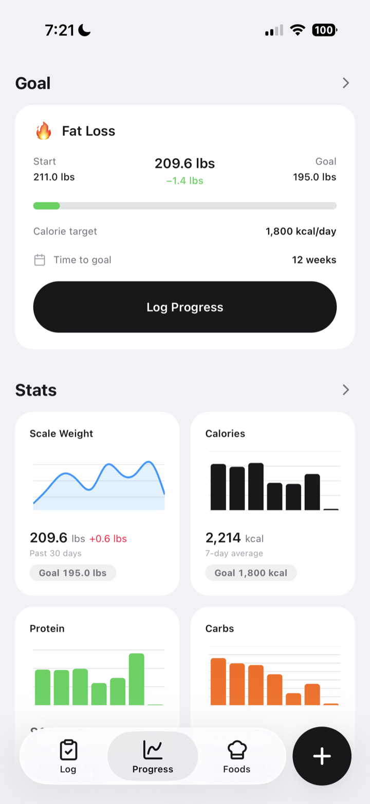 BasicPlate progress screen with goal and stats